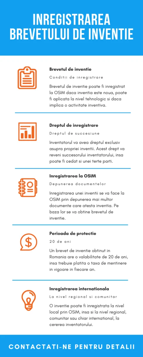 inregistrare a unui brevet de inventie